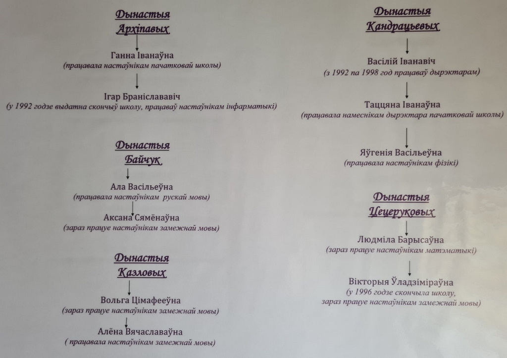 Семейные династии нашей школы (картинка 3)