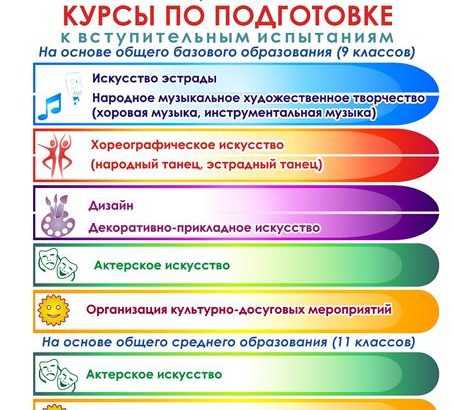 АБИТУРИЕНТУ — 2023 (МГКИ)