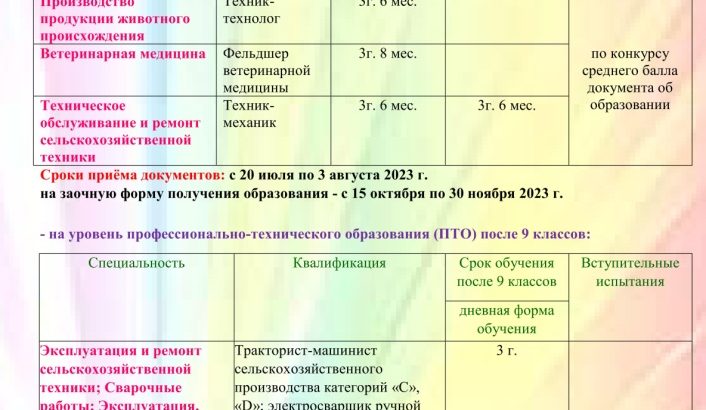 Климовичский государственный аграрный колледж в 2023 г. осуществляет набор