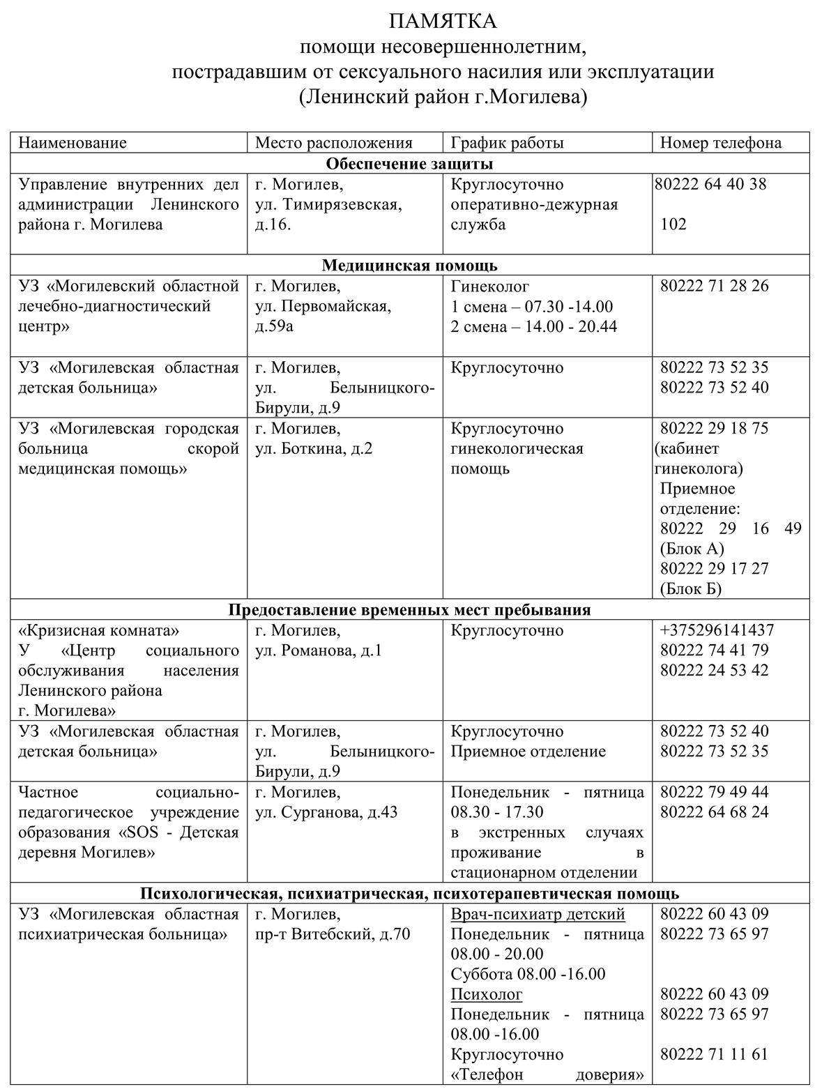 Телефоны экстренной помощи — «Средняя школа № 21 г.Могилева»