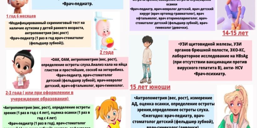 Диспансеризация детского населения