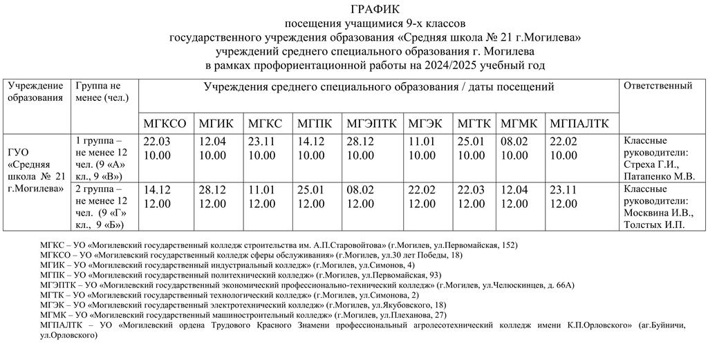 График посещения учащимися 9-х классов нашей школы учреждений среднего специального образования г. Могилева